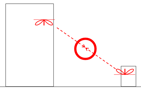 アンテナの指向性を一致させた図