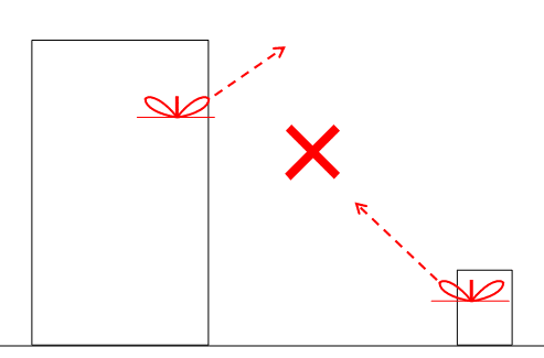 階差のある実験環境