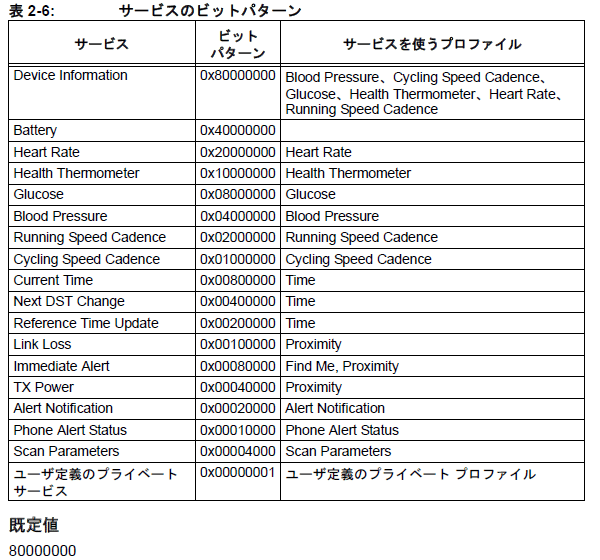 サービスのパターン