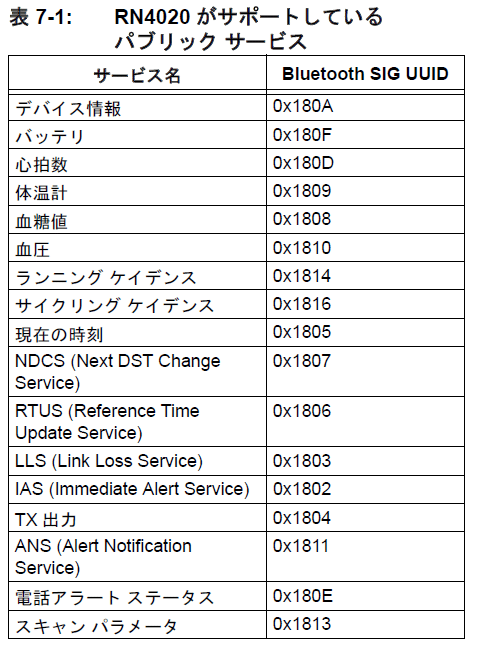 サービスとUUIDの対比表