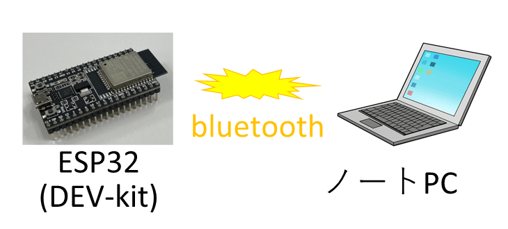 ESP32(BLE)実験システム構成図