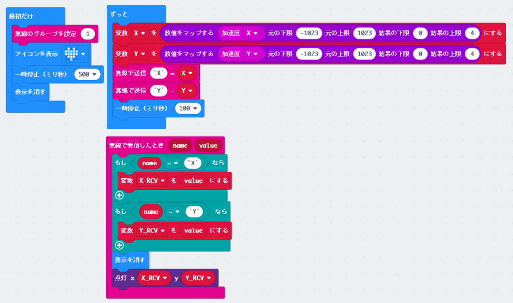 X及びY方向の加速度データを無線で送る